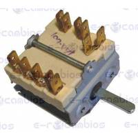 STANDARD 331.01.0140